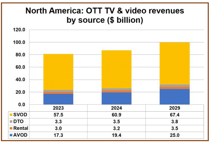 north-america-ott-2024 (Small).gif