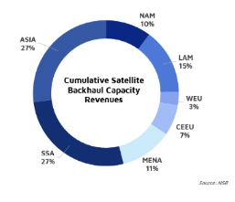  nsr-satellite-backhaul3.jpg