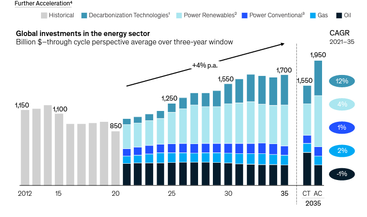 oil-and-gas-investment.jpg