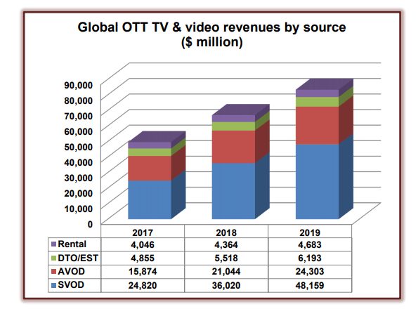  ott-2019.gif