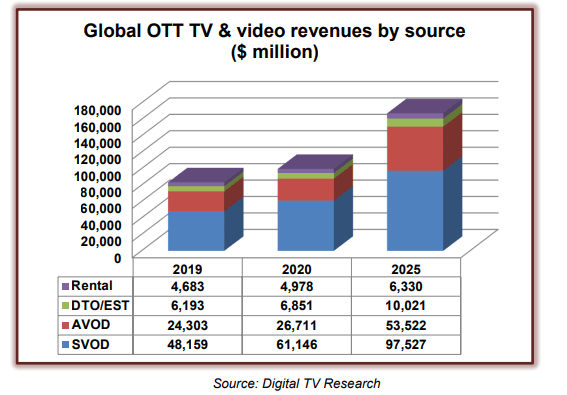  ott-revenues-2025.gif