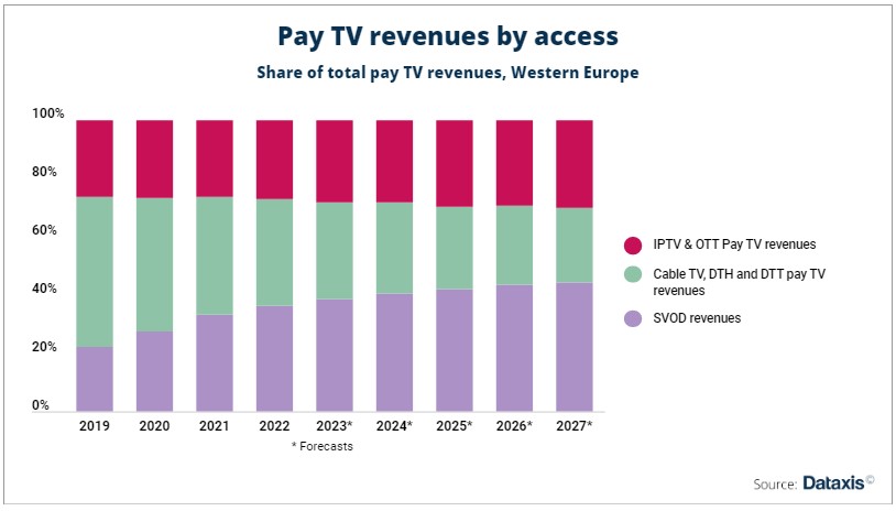 pay tv revenue.jpg