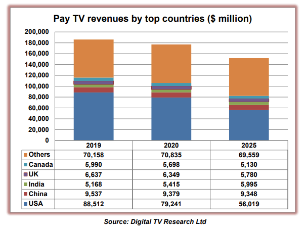  pay-tv-2020.gif