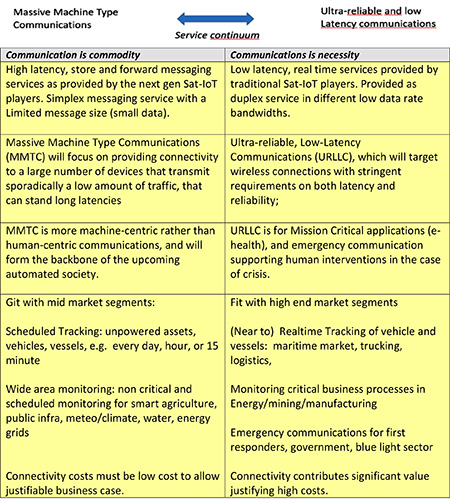  sat-iot-table.jpg