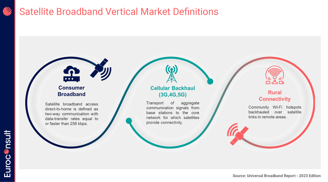 satellite broadband vertical market definitions.png