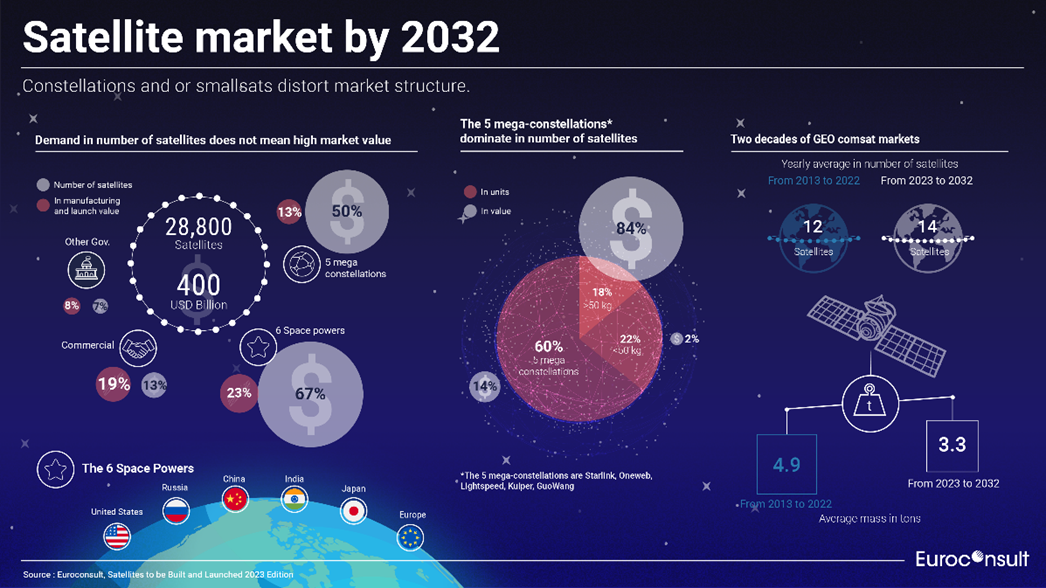 satellite-market-by-2032.png