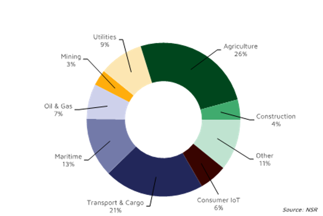  satellite-market-growth-by-application.png