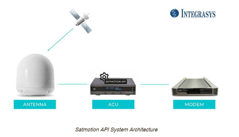  satmotion-api-architecture_0.gif