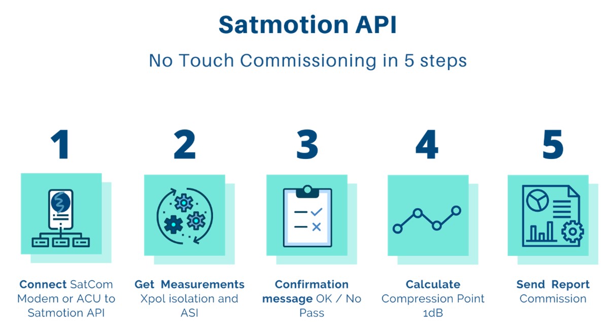  satmotion-api.jpg