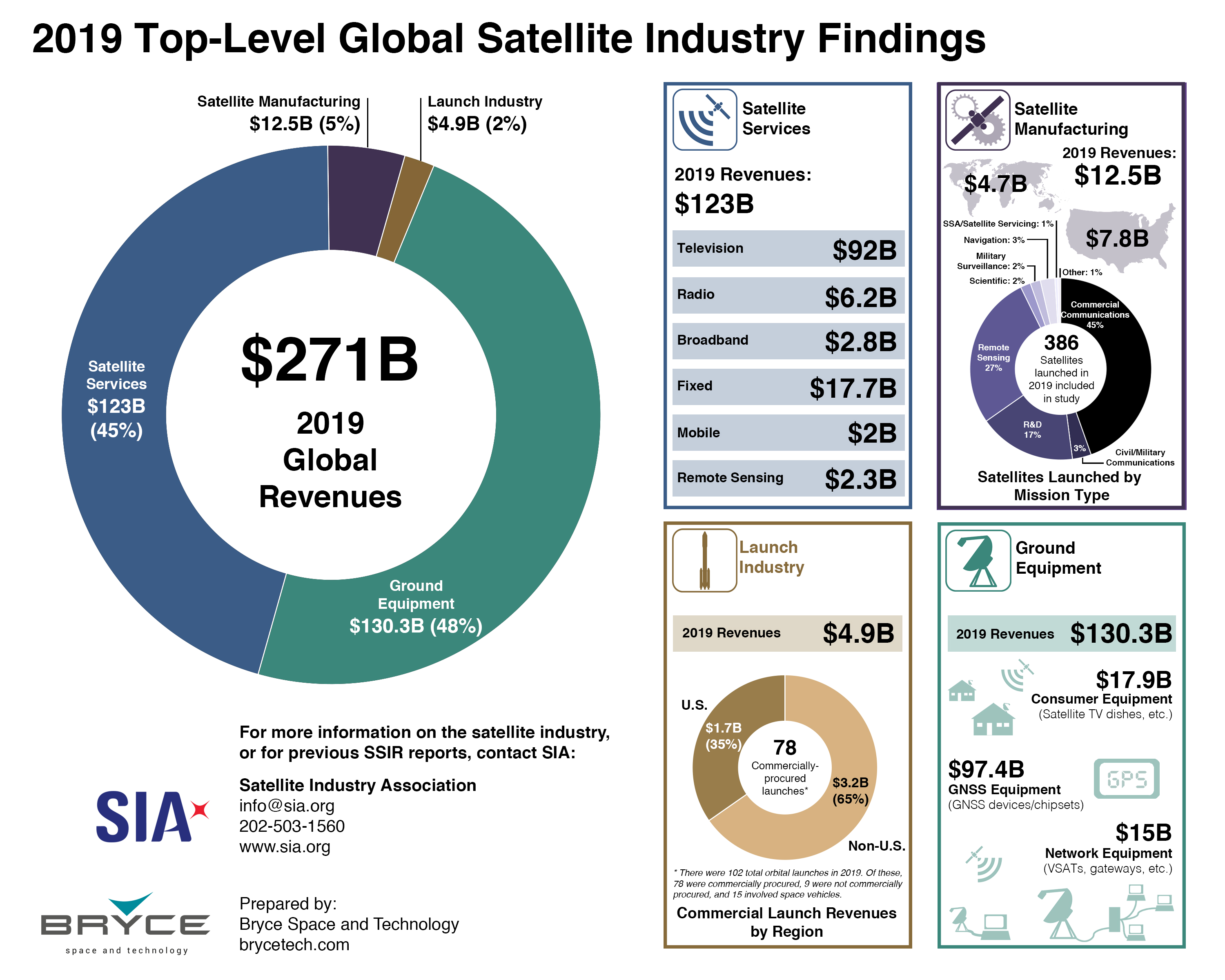  sia-state-of-the-industry-report-2020-2.jpg