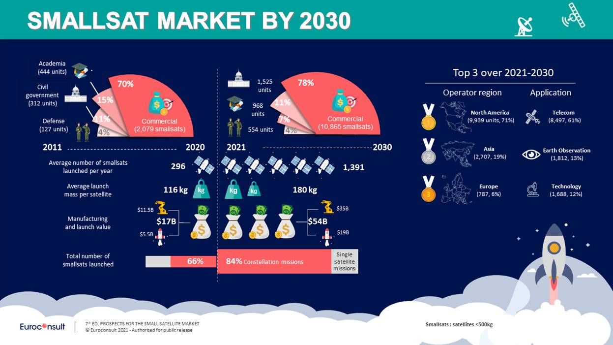  smallsat-market-2021.jpg