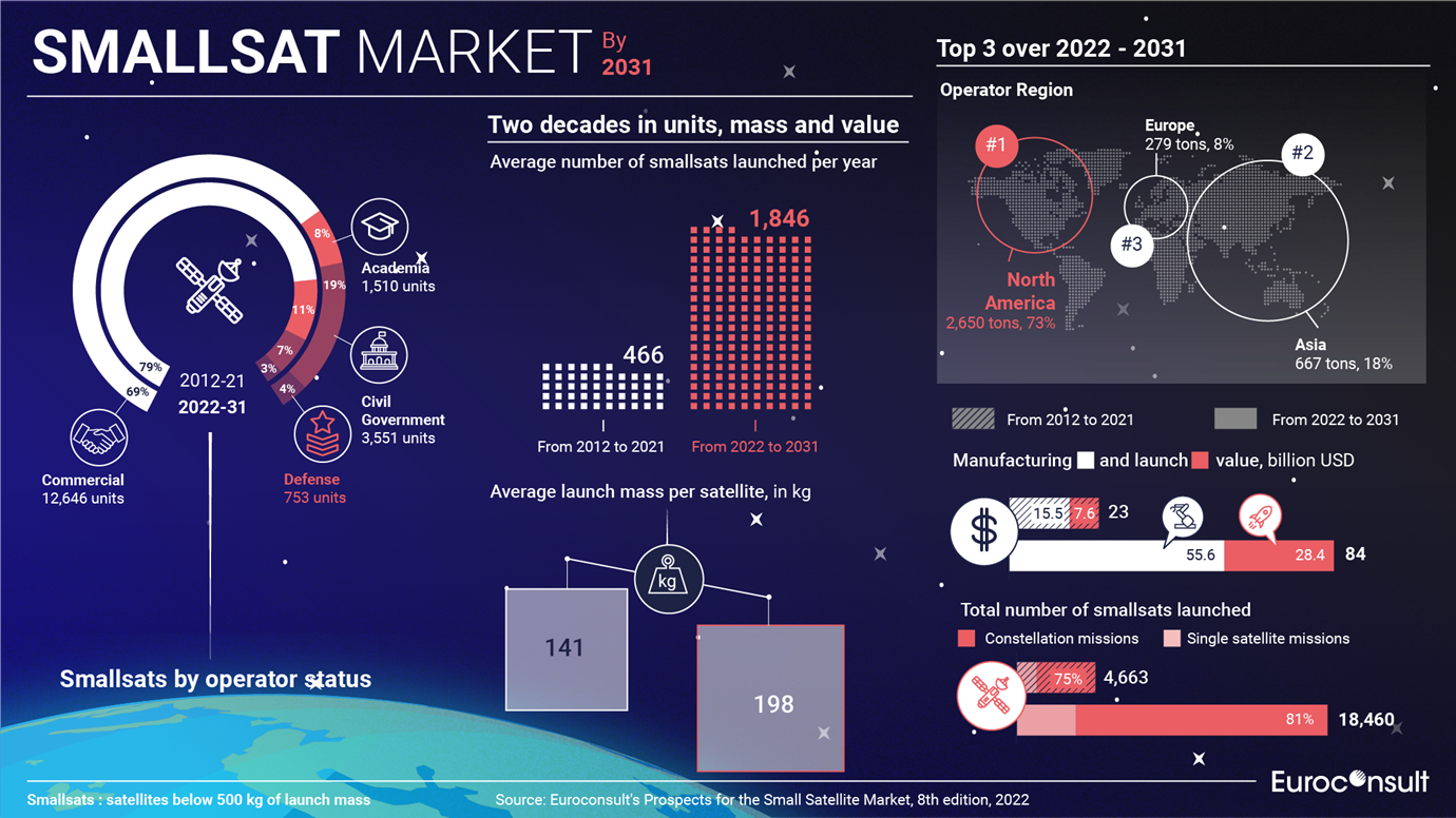 smallsat-market-2022.png