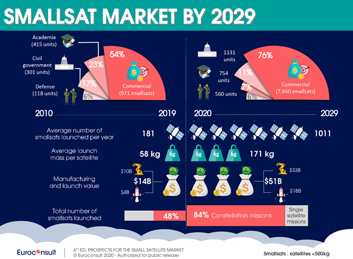  smallsat-market.png