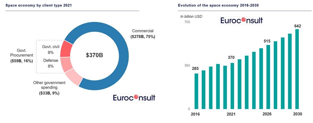  space-economy-2022.jpg