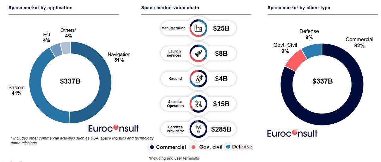 space-economy-2022b.jpg