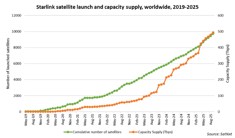 starlink-launch-capacity-2025.png