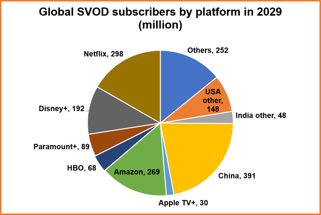 svod-update-1223-chart-1024x687.png