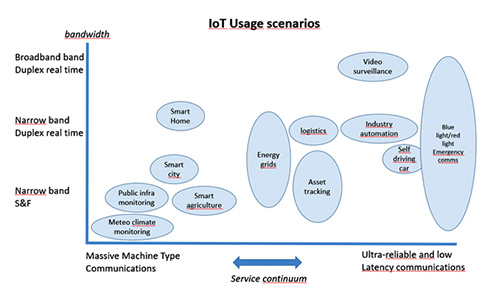  table-iot.jpg