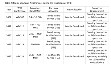 table2a-wrc23.gif