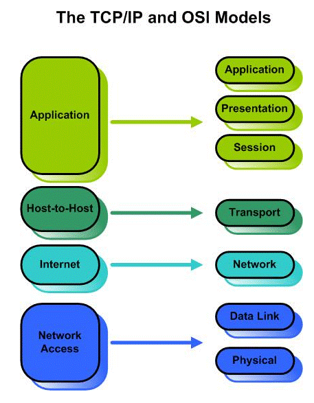  tcp-ip-model.gif