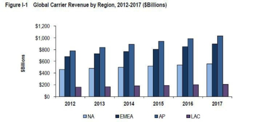 telecom-2012.png