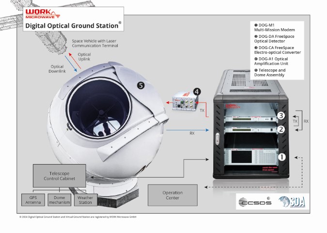 work-microwave-digital-optical-ground-station (Small).jpeg