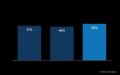 Just 5% of US Internet Households Have Only a Pay-TV Service