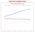 The unstoppable rise of Social Media video 2023-2028