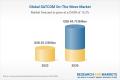 Global SATCOM On-The-Move Market by Component (Antennas, Inertial Measurement Unit, Inertial Navigation Units), Platform (Airborne, Land, Naval), Frequency, Vertical, Application - Forecast 2023-2030