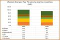 we-pay-2024-chart-1024x681.jpg